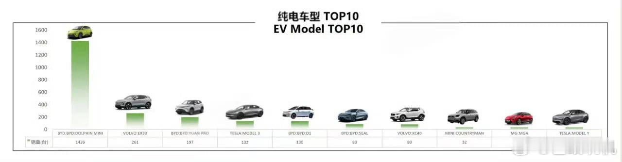 从巴西到墨西哥，从哥伦比亚到智利，中国汽车在席卷拉美市场。2025年初数据显示，