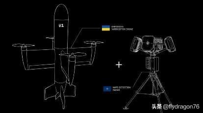 🇺🇦 乌克兰与北约启动联合防务解决方案开发竞赛

乌克兰与北约已启动了“UN