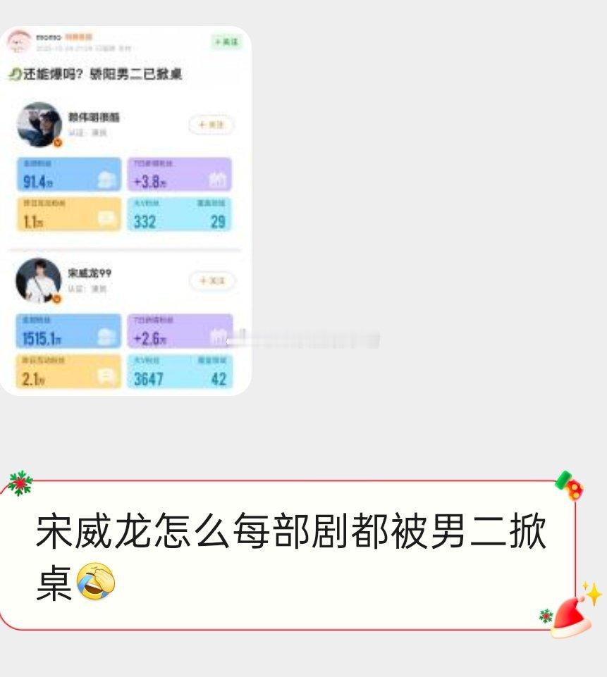 宋威龙北骄阳男二赖伟明掀桌了？ 