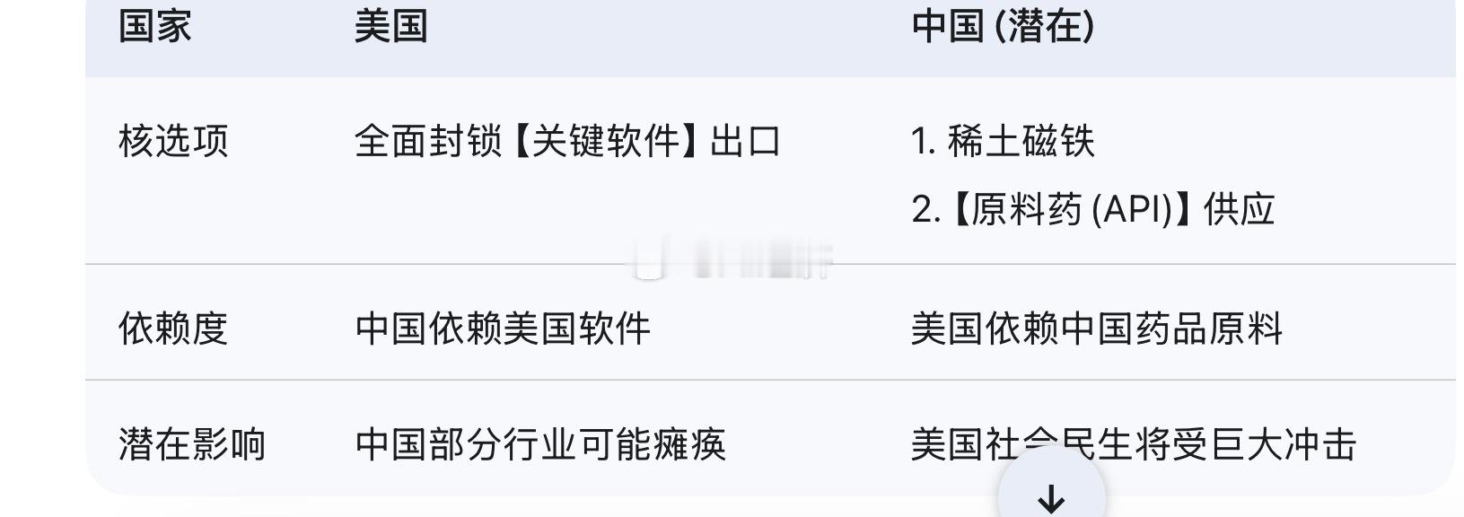 【《经济学人》：为何中国正赢得贸易战？】(a) 背景：该报道引发巨大争议。(b)