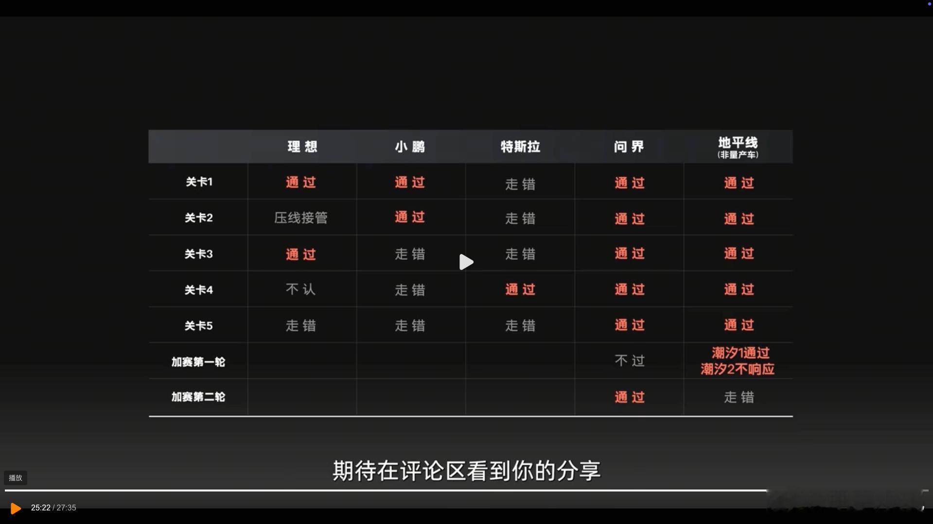 对于地平线的HSD，第一智驾有过2天的深度体验，再结合大雨这次的横评，我敢断言，