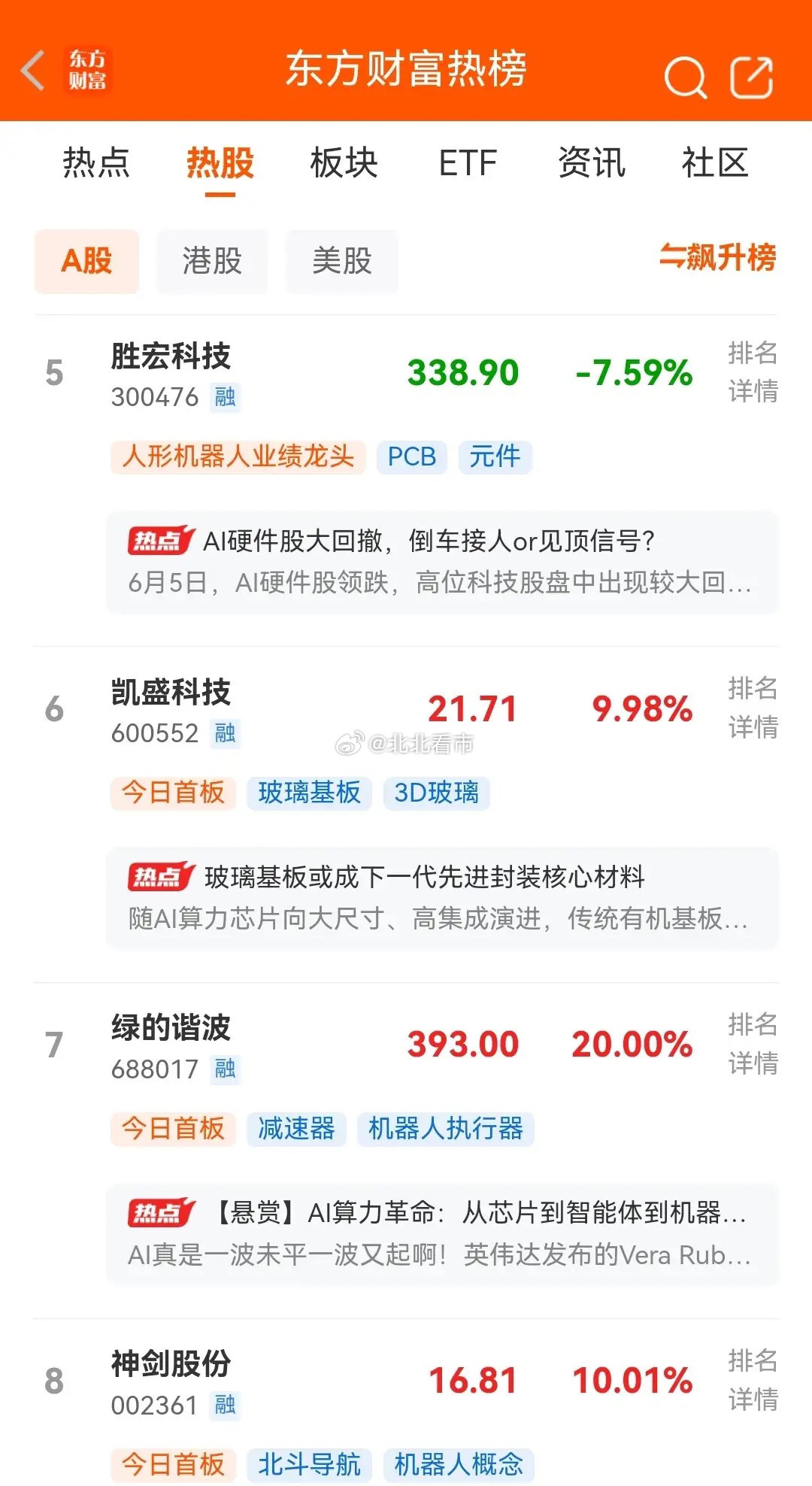 明天即将开盘，目前东财人气最新热榜排行前十名如下：一、京东方，现价6.43元，总
