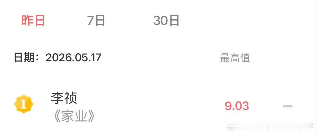 杨紫李祯真争气杨紫李祯首日v榜就破9我们李祯真争气 v榜首日就破9