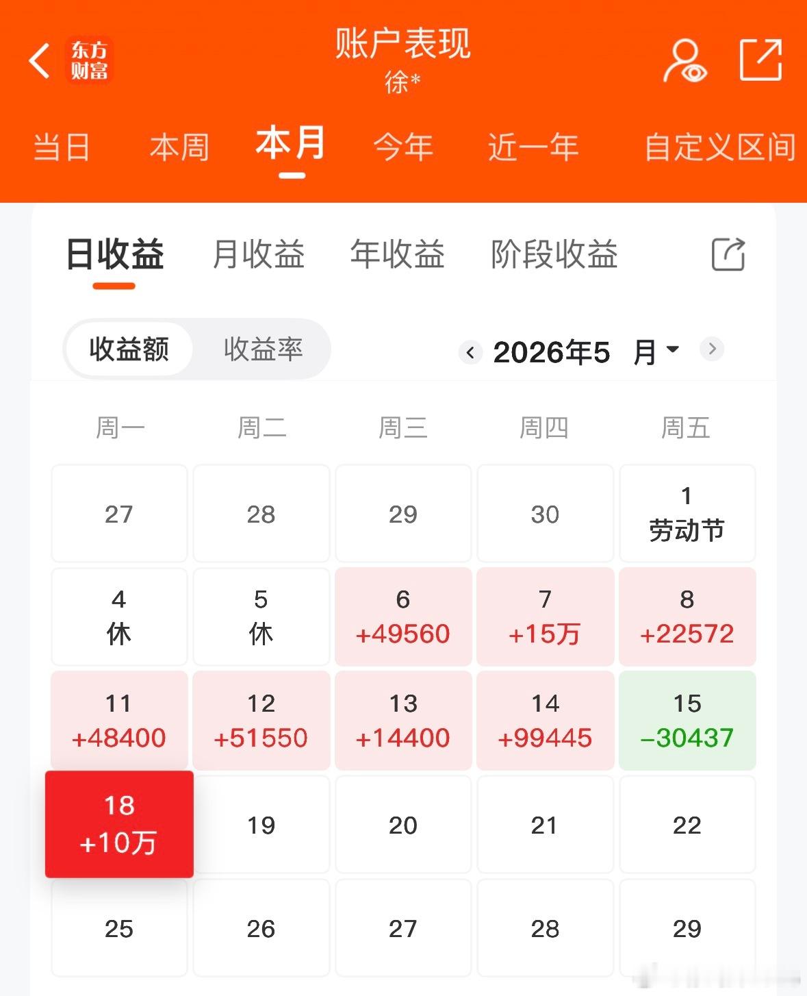 “台上一分钟，台下十年功”，辉哥想说每个人的成功都有很多汗水坚持下来的，越努力才