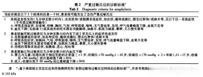 #家庭健康守护计划#  【如何判断宝宝是否过敏，以及如何进行护理？】过敏问题，越