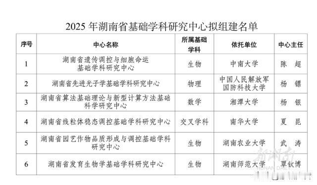 湖南新增6个基础学科研究中心，衡阳有一个啊！