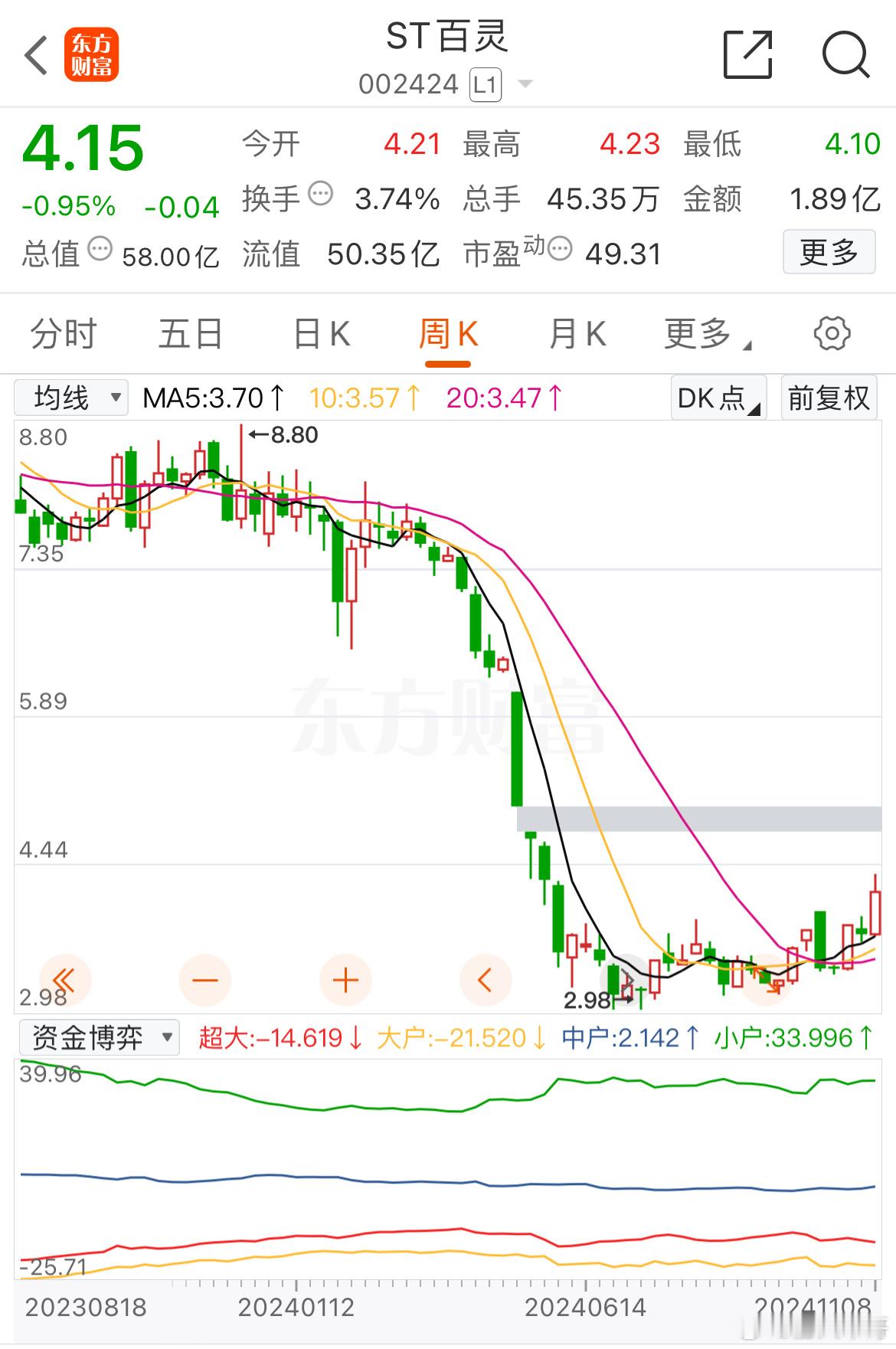 贵州百灵曾经也算是一个知名的药企，但实控人上市以后只想着套现，一家人已经累计套现