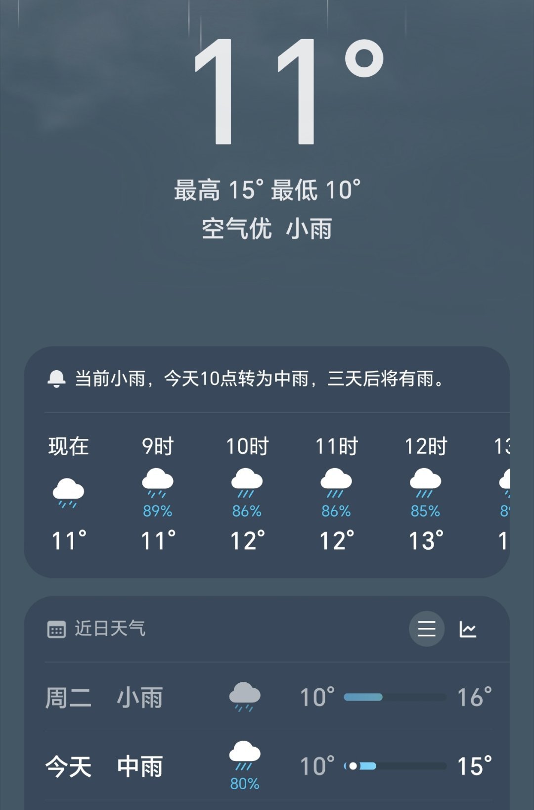 苹果天气崩了苹果的天气准吗？一般我都会有看安卓手机，相对准一点。 