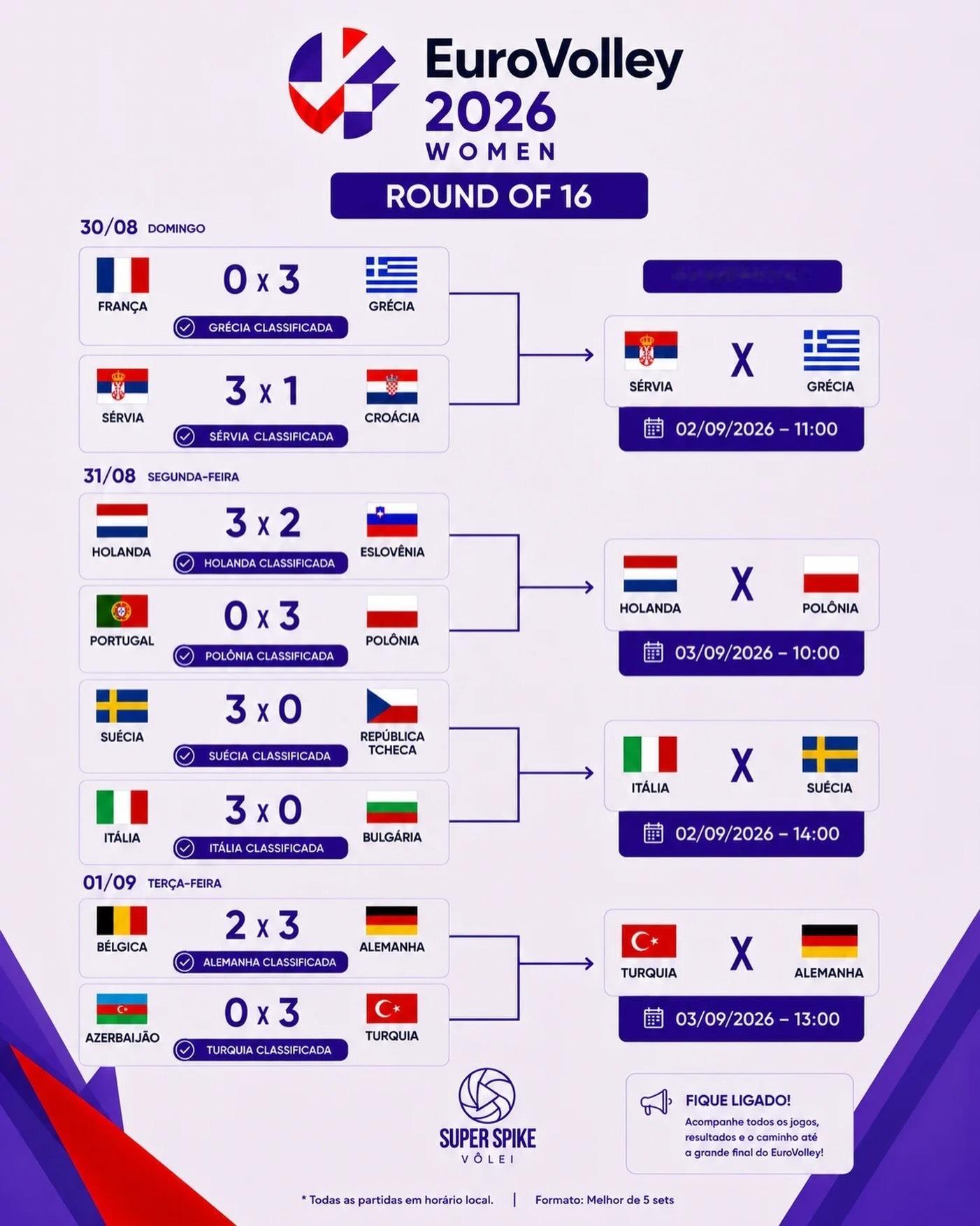 🏐2026女排欧锦赛｜八强完整出炉 & 1/4决赛（北京时间）八强队伍：塞尔维