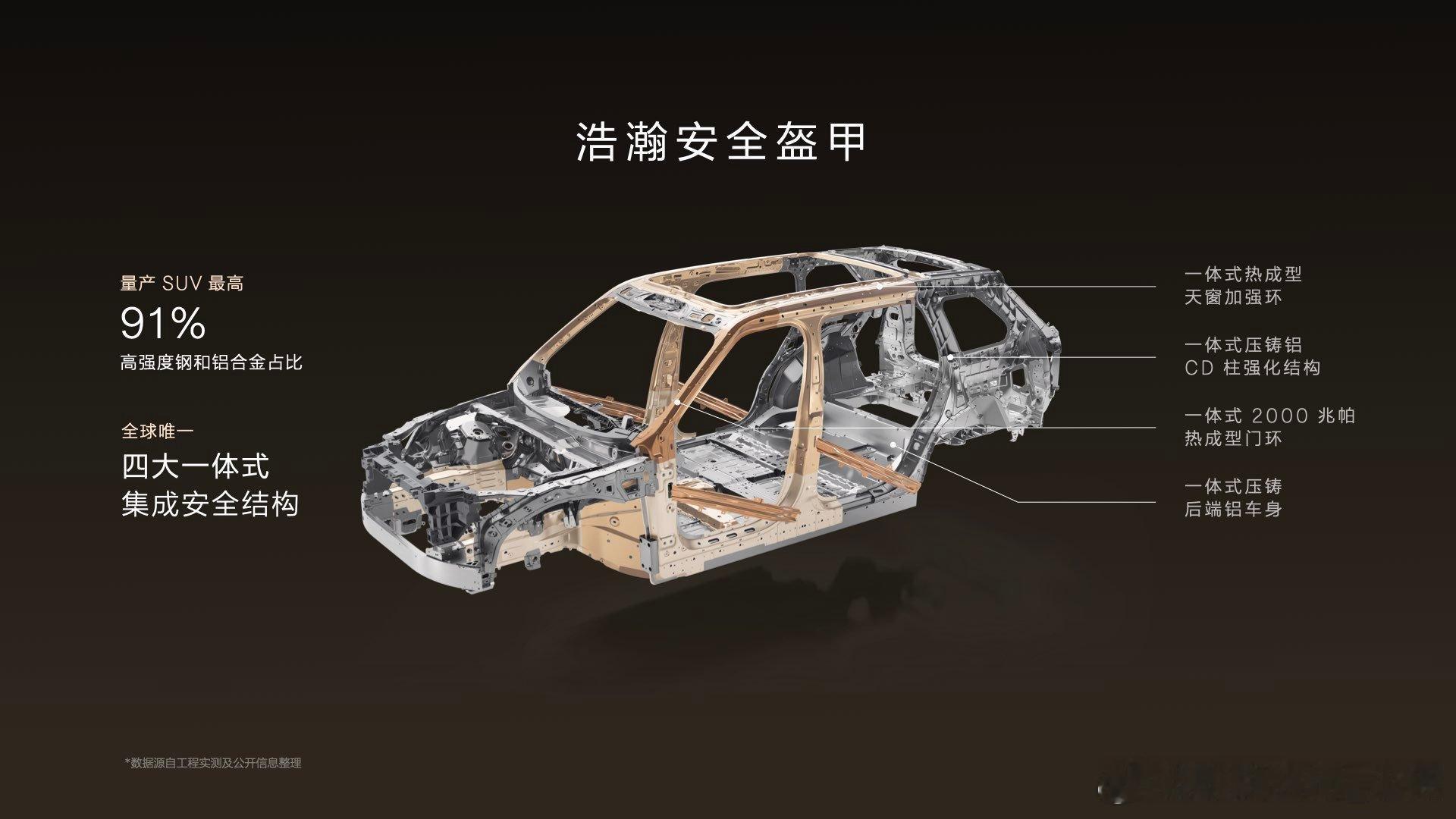 极氪9X 浩瀚安全盔甲高强度钢与铝合金占比高达91%全球唯一“四大一体式集成安全