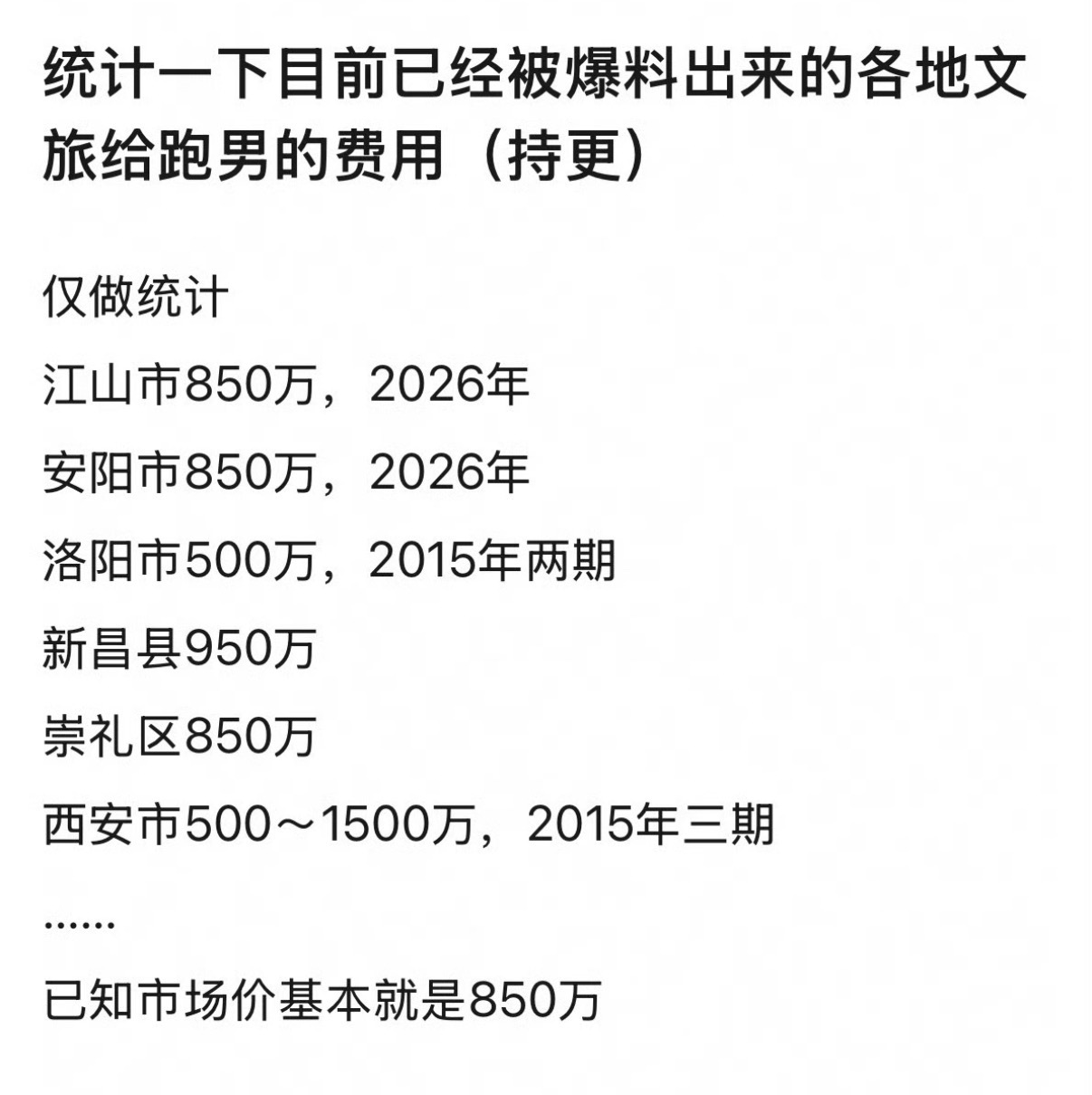 网友扒出的跑男各地的文旅费用跑男各地文旅宣传费曝跑男各地文旅宣传费