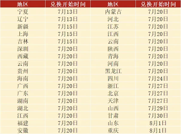 12币2钞兑换时间