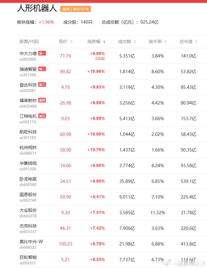 a股机器人 人形机器人产业链上下游正经历向订单兑现的关键切换江苏雷利  五洲新春