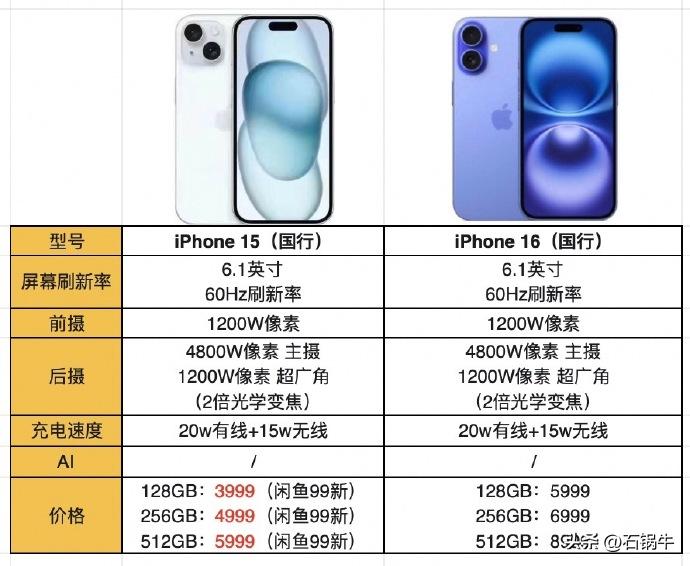苹果完了？自从乔布斯离开后一直在吃老本吗？

主要数据都没有看到变化，外观也是微