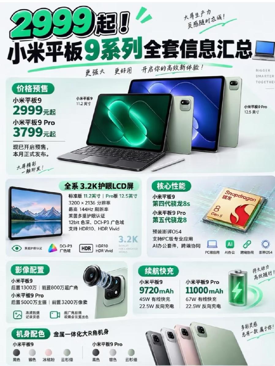 小米平板9系列开启预售，2999元起，本月正式发布。
    标准版11.2英寸