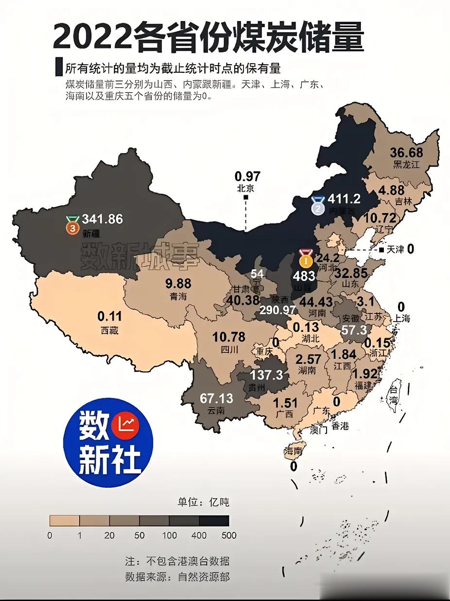 最新各省煤炭储量 ​​​