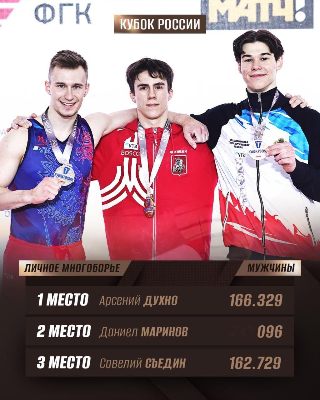 俄罗斯杯男子全能决赛（视频稍后）🥇Arsenii Dukhno (82.732