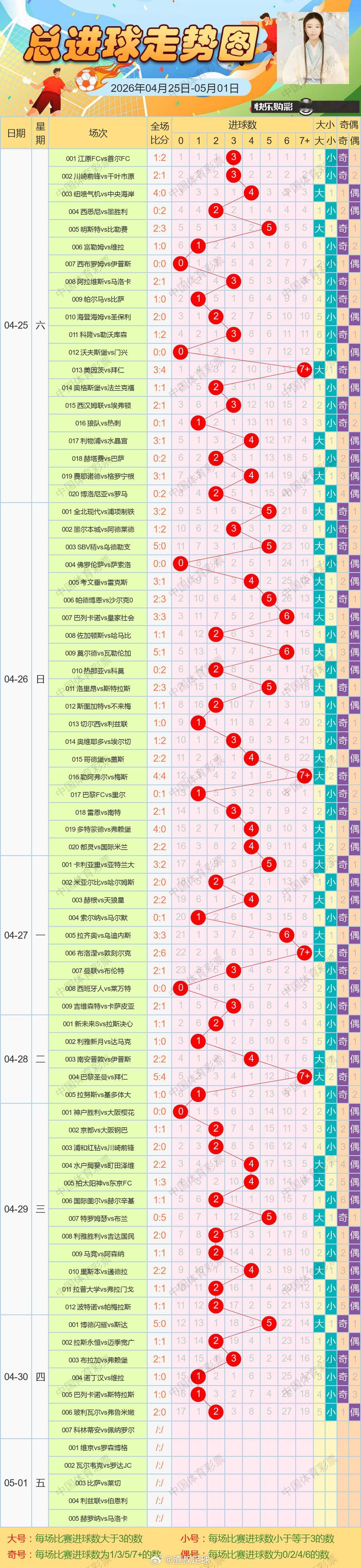 5月1日进球走势图 