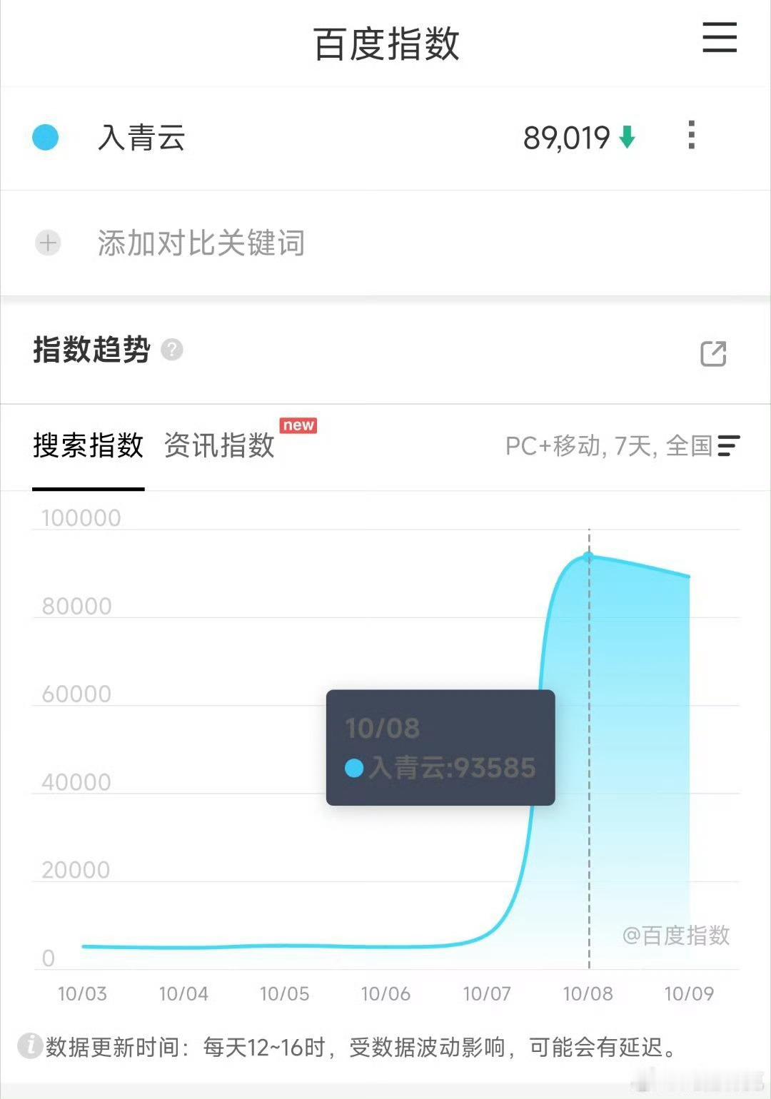 侯明昊卢昱晓入青云首播反馈，热度如何呢 [思考] ​​​