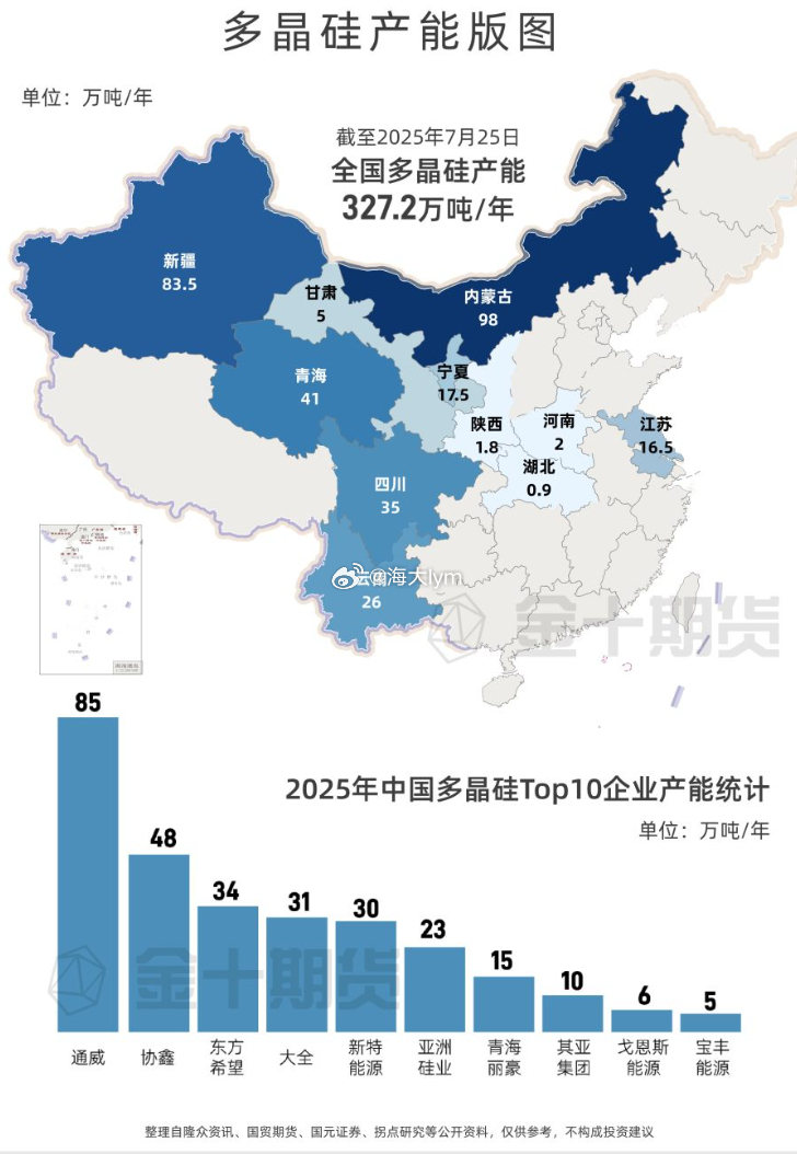 多晶硅产能数据多晶硅期货