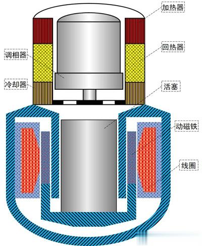 【明明我每个字都认识啊】中国科学院理化技术研究所网站10月24日消息，随着双碳目