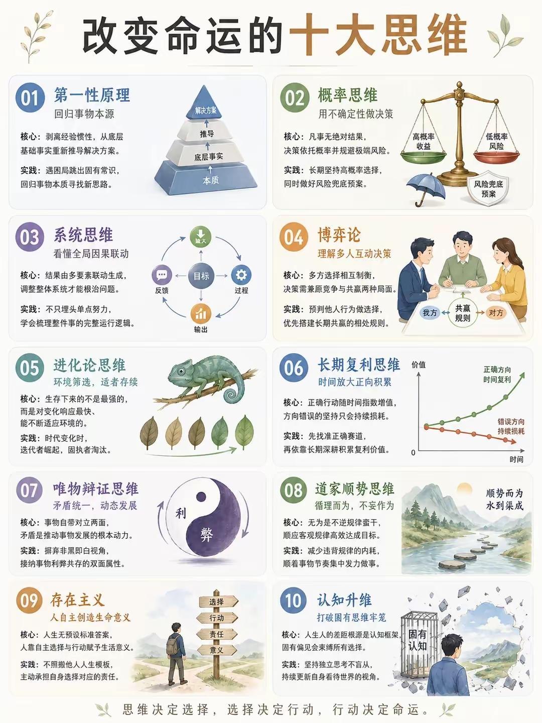 十大思维重构你的人生操作系统[赞]