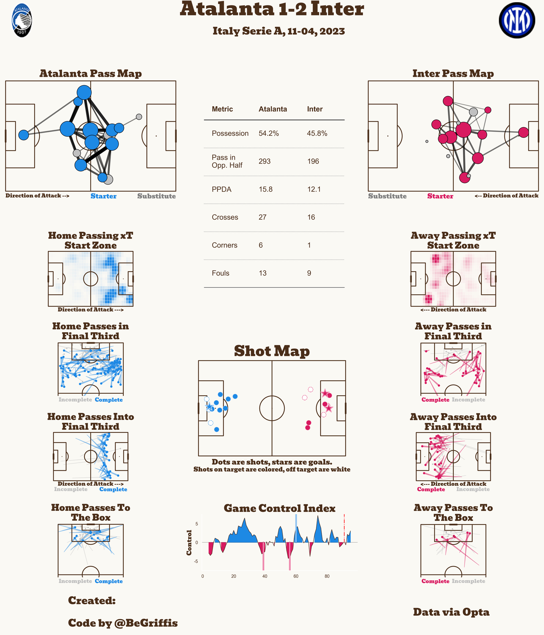 亚特兰大 vs 国际米兰AC米兰 vs 乌迪内斯 ​​​