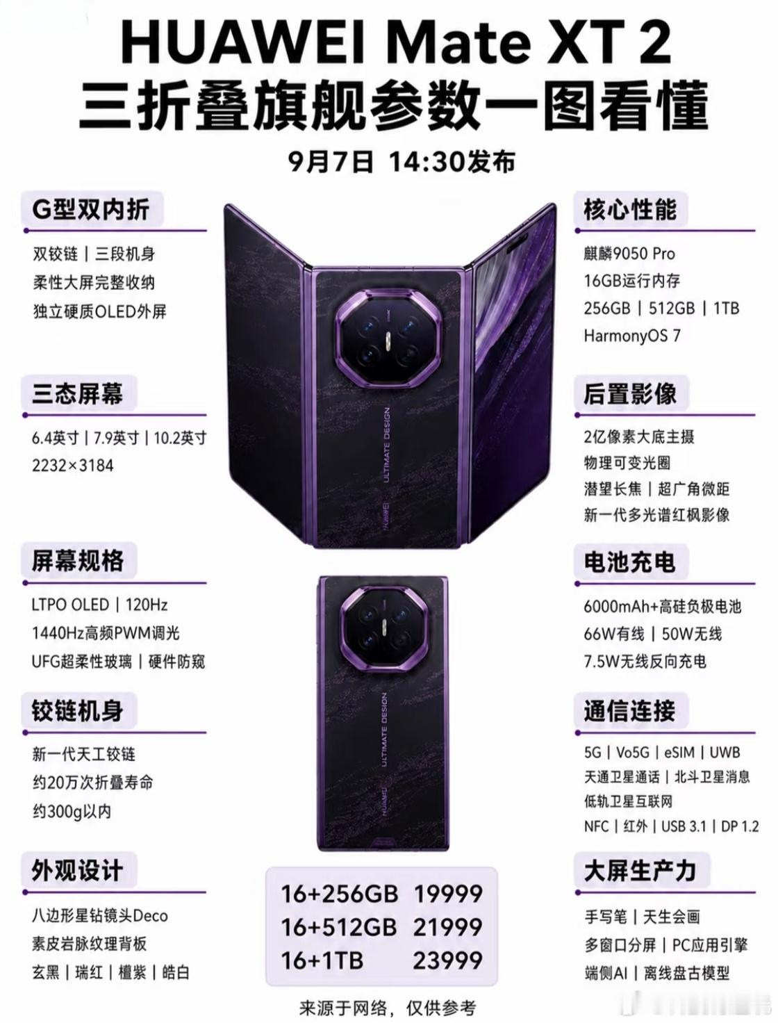 华为新三折叠还记得上代那句“三折叠，怎么折都有面”，一下子就让人记住了，如今新款
