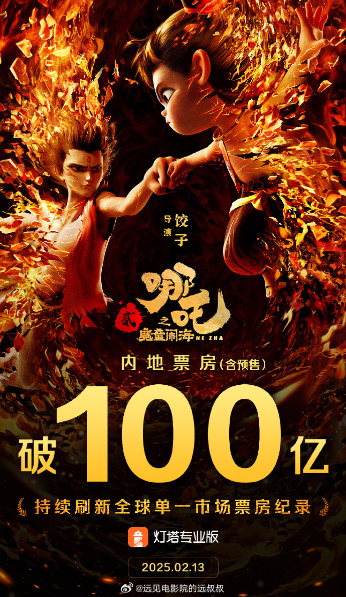 哪吒2破100亿  今天下午还在直播聊《哪吒之魔童闹海》，等着盼着票房破百亿，然