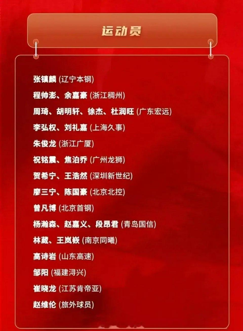 实话实说，中国男篮集训大名单一公布，就知道主教练非郭士强莫属，理由有三：1、放弃