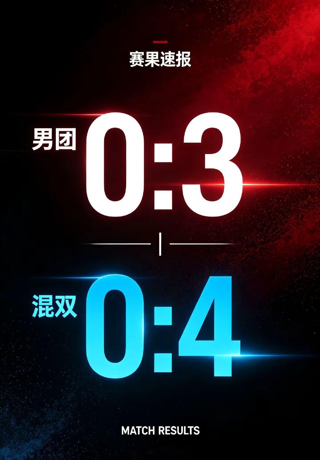 世一这也太爆冷了吧！男团3个0，今天混双又4个0 林诗栋蒯曼4比0王楚钦孙颖莎 