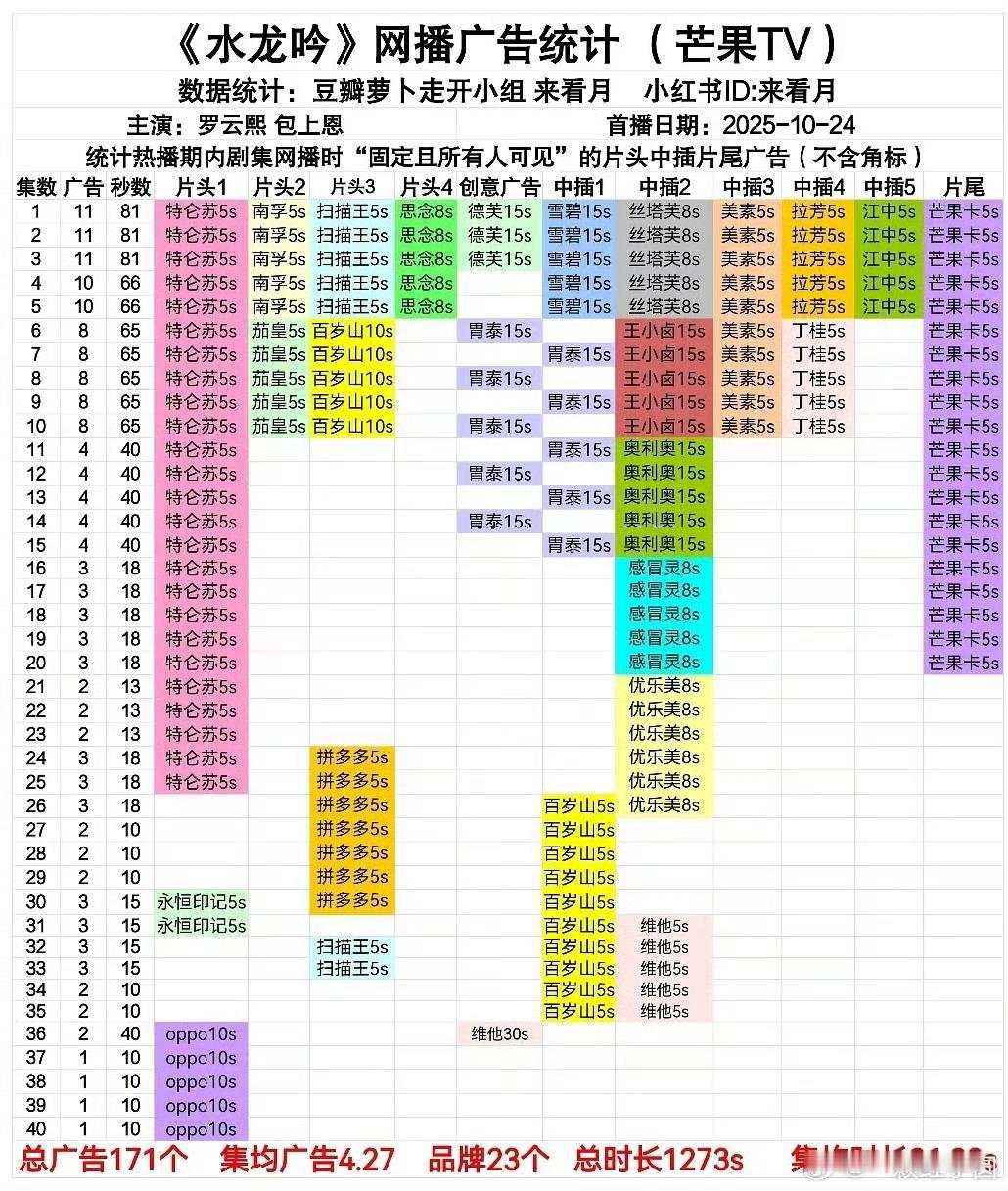 牛了！水龙吟超点后还新增了广告！还是30s的创意广告！ 