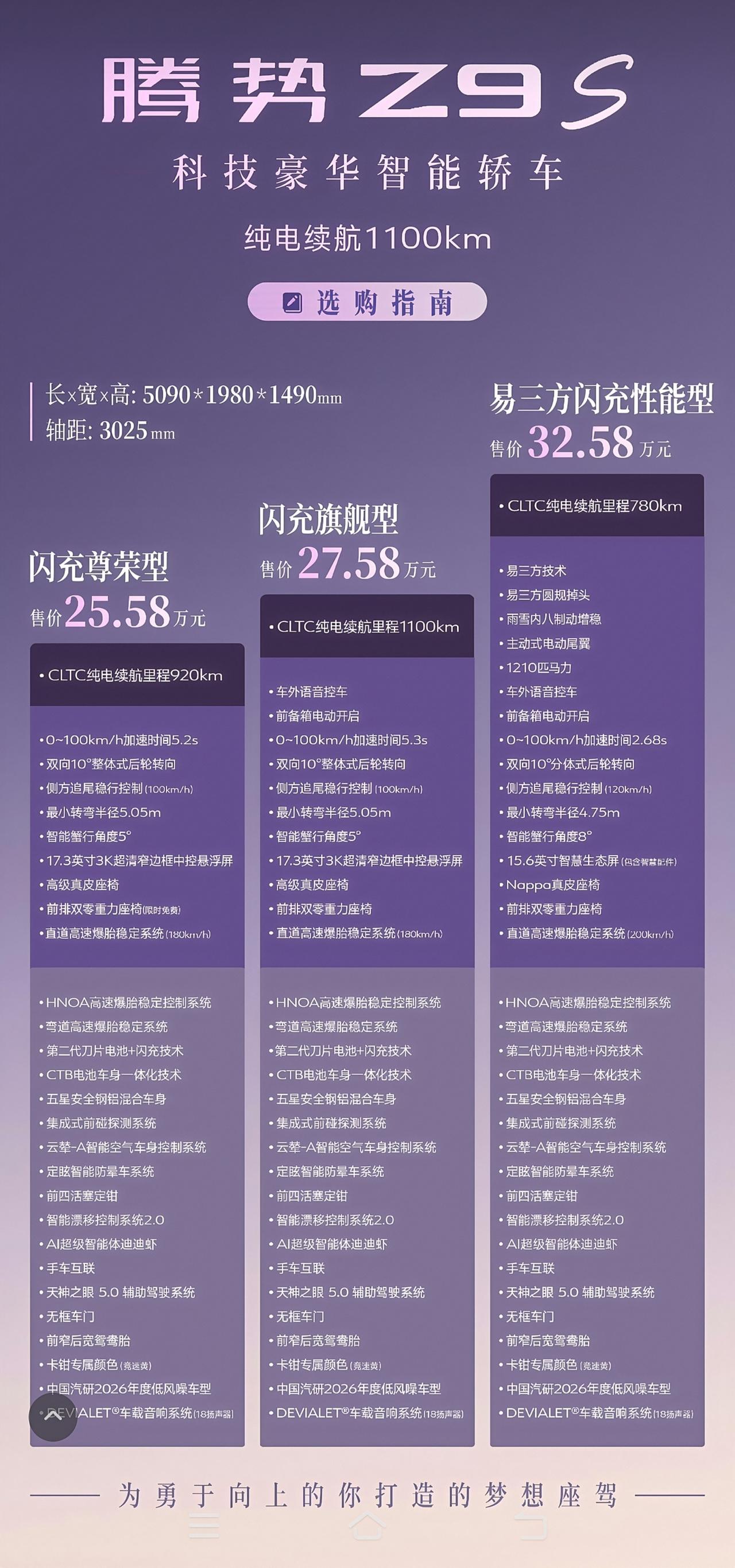 恐怖的1210匹赛道级马力！
真正20多万级1100公里的纯电续航！
全新腾势Z