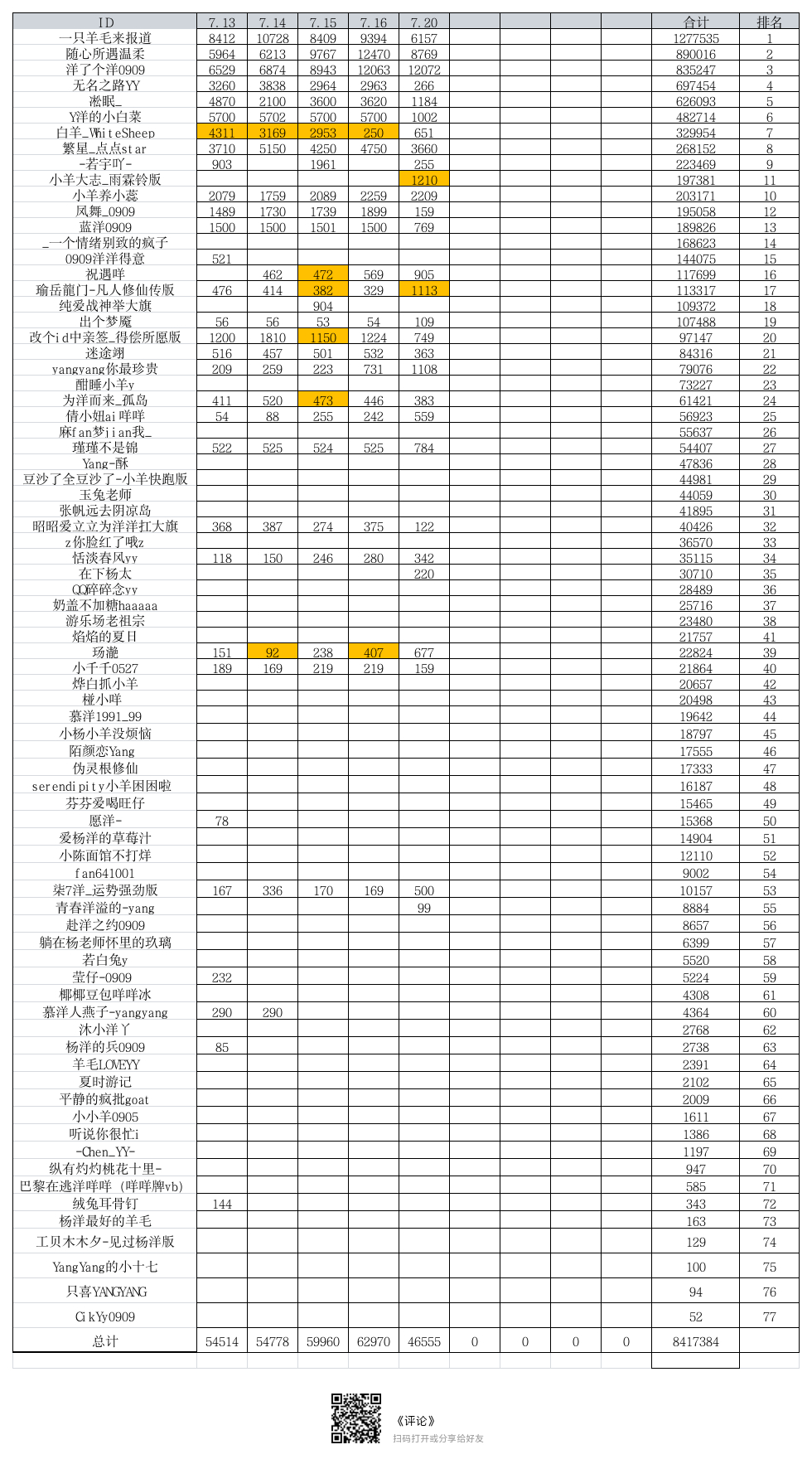 杨洋  yy杨洋游乐场要high你就来                     