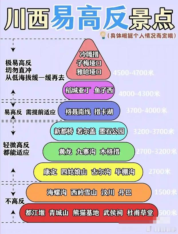 五一自驾哪个省最美 五一自驾选省份，川西真的顶！雪山草原藏寨一路看，随手拍照都是