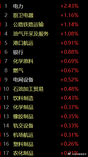 早间开盘，局部机构依旧狂甩，指数快速击破关键支撑位，与此同时，金融板块出现护盘迹
