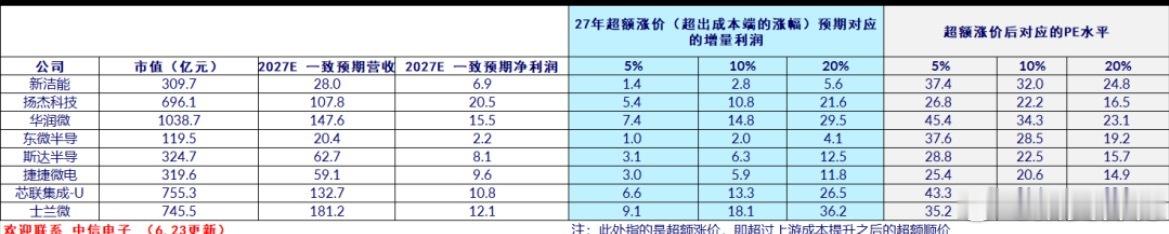 再次强CALL功率器件：扬杰发涨价函，二轮涨价趋势确立，AI电源增量空间广阔  
