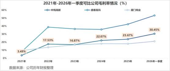 中钨高新利润大幅爆发，钨资源+高端PCB微钻双逻辑驱动
 
钨是高熔点稀缺战略金