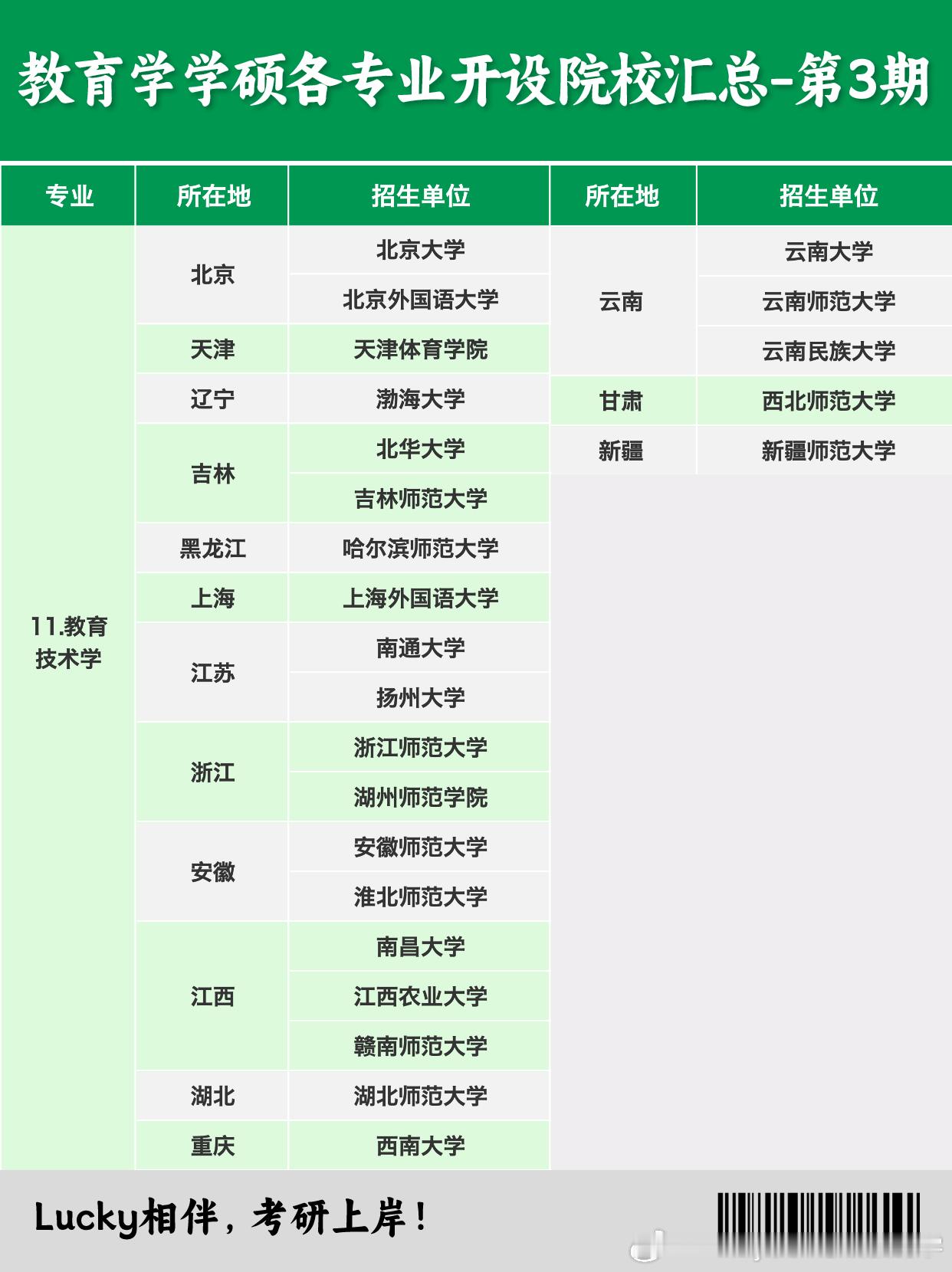 #决战考研##25考研# 教育学学硕✨各专业开设院校汇总-第3️⃣期今天Luck