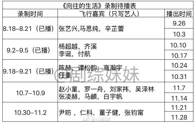 《向往的生活》最新录制待播表向往的生活‖ ​​​