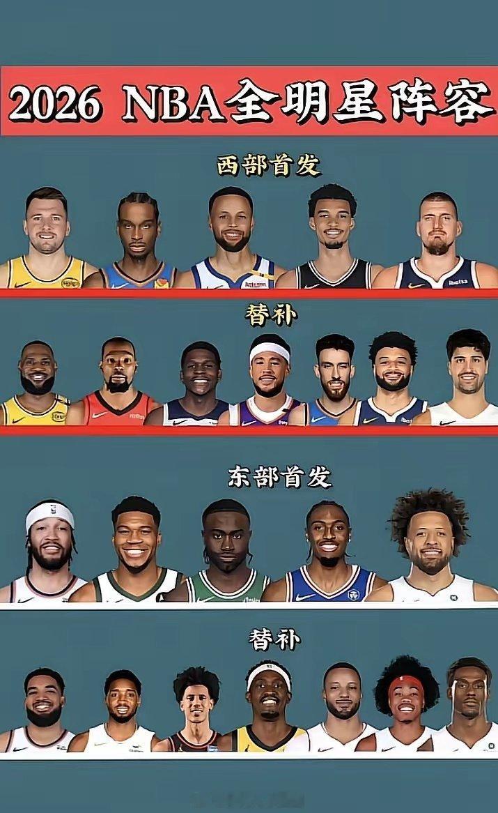 2026 NBA全明星阵容揭晓！西部与东部首发及替补球员大揭秘！🏀NBA吐槽大