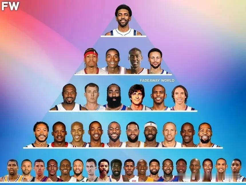 美媒FW把NBA球员控球能力分为五档：欧文独一档！
——第一档
凯里·欧文
——