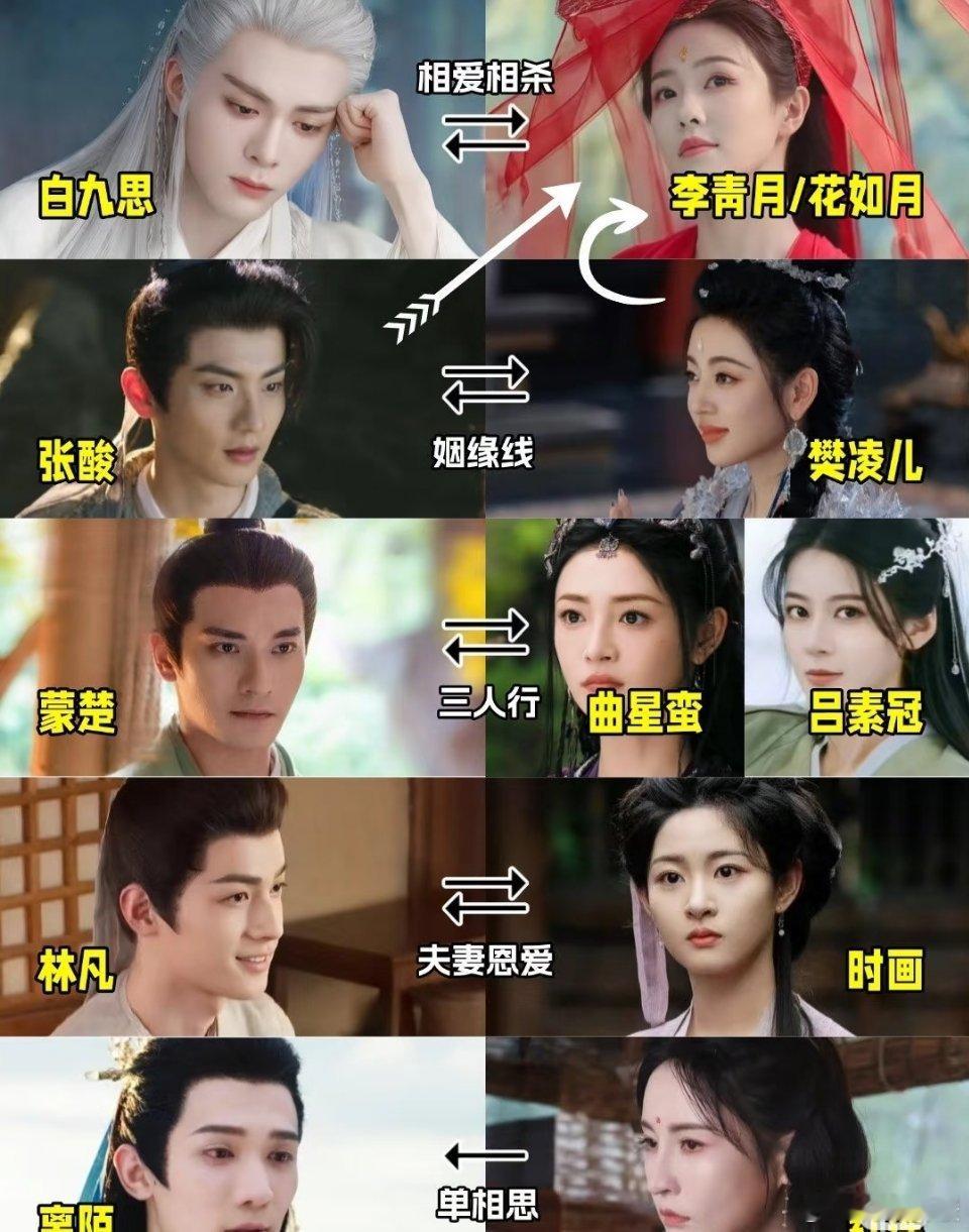 刷完《临江仙》第12集，真被狠狠震撼到！剧中6大cp看点十足，各有千秋，不知你最