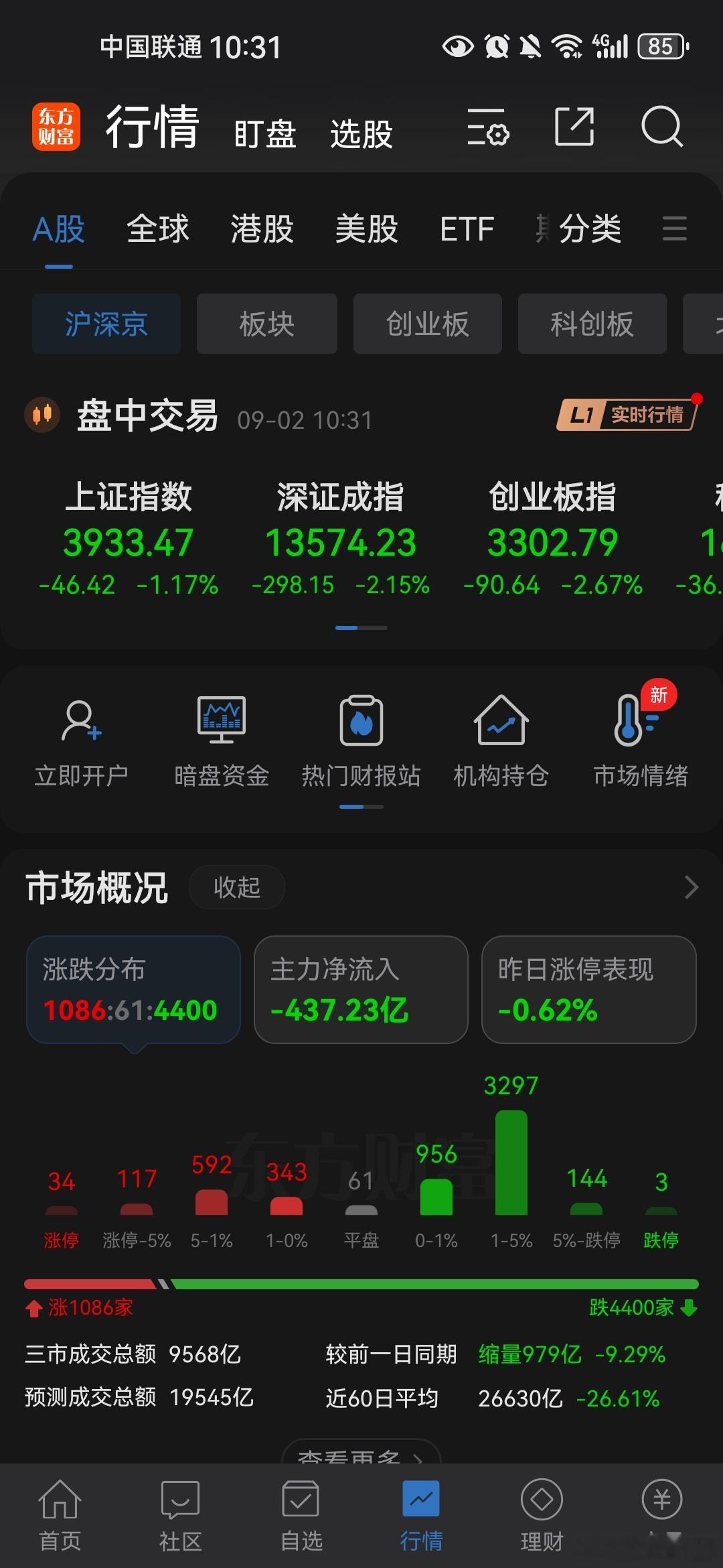 拿什么拯救你，这绿油油的股市小韭菜聊股票 ​​​