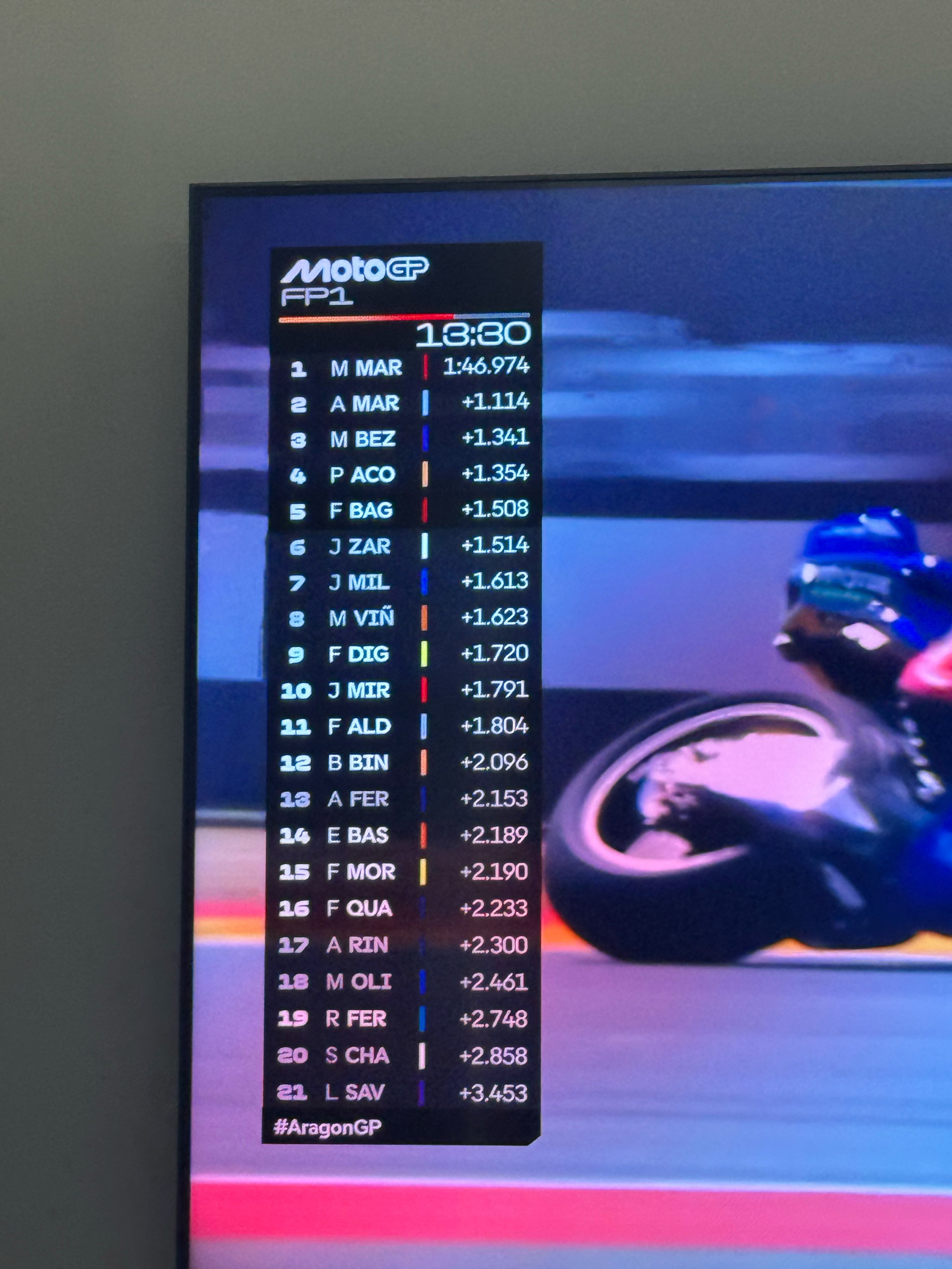 马老师又在阿拉贡教做人了[二哈]MotoGP2025MotoGP阿拉贡大奖赛 ​