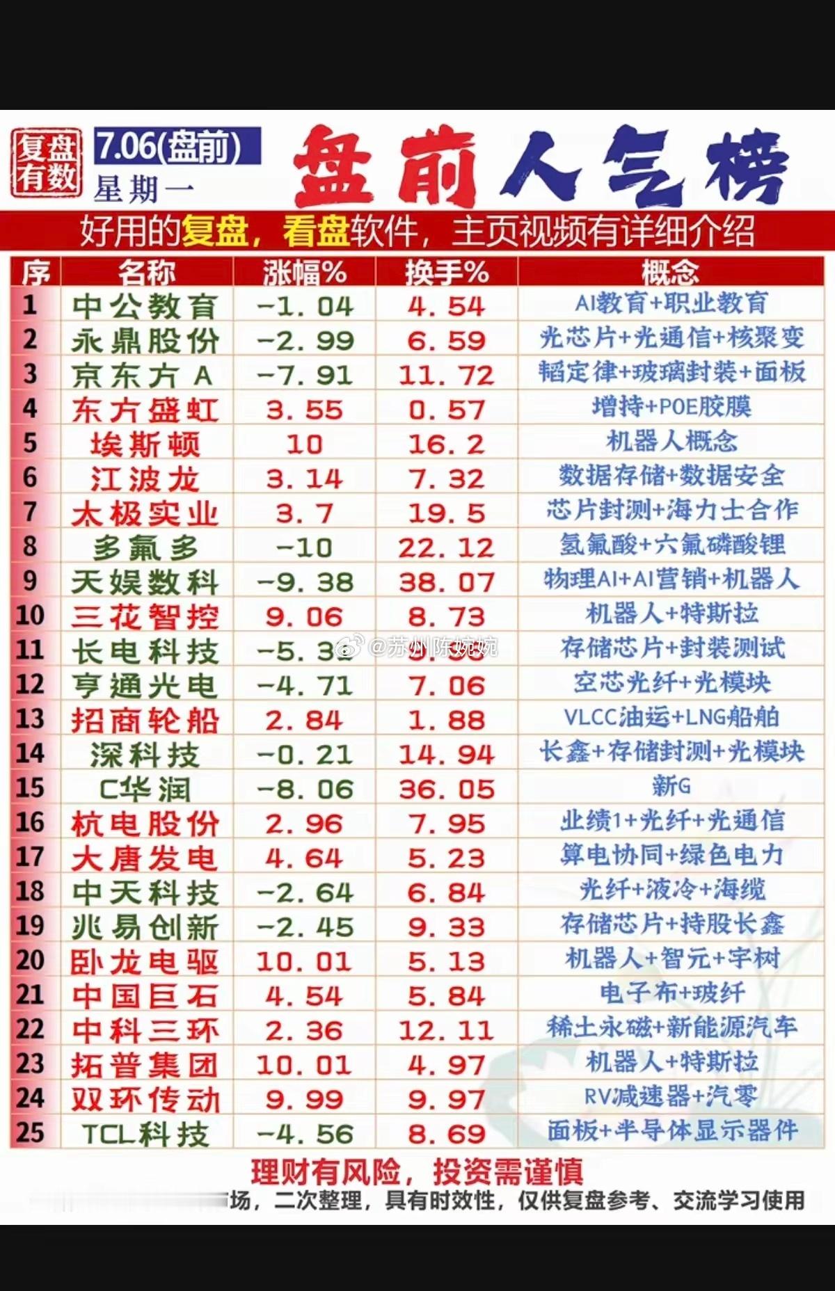 7.06周一  市场热议消息+人气热度榜！热点题材：存储芯片、机器人、大科技方向