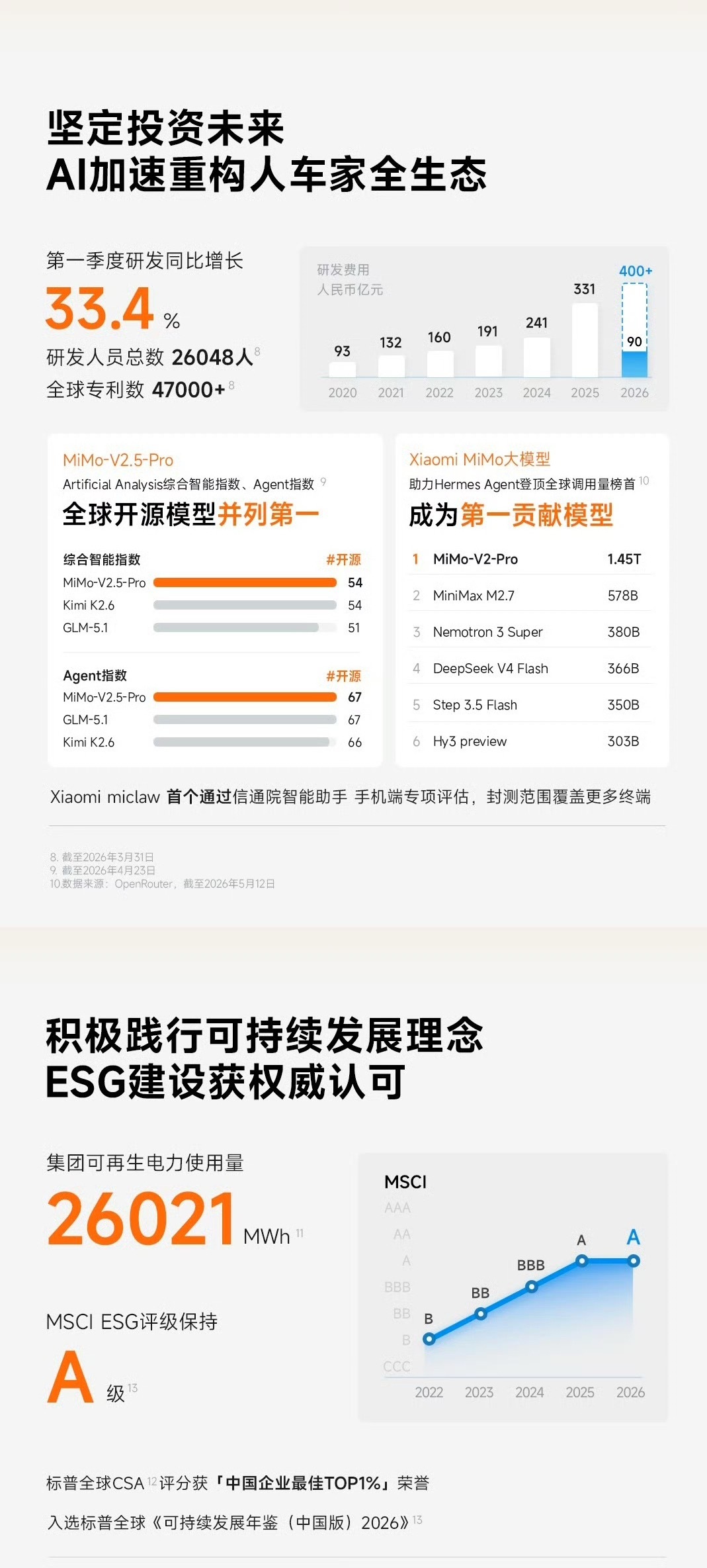 小米一季度净利润60.72亿不得不说小米一季度成绩真亮眼！营收近千亿，各项数据全