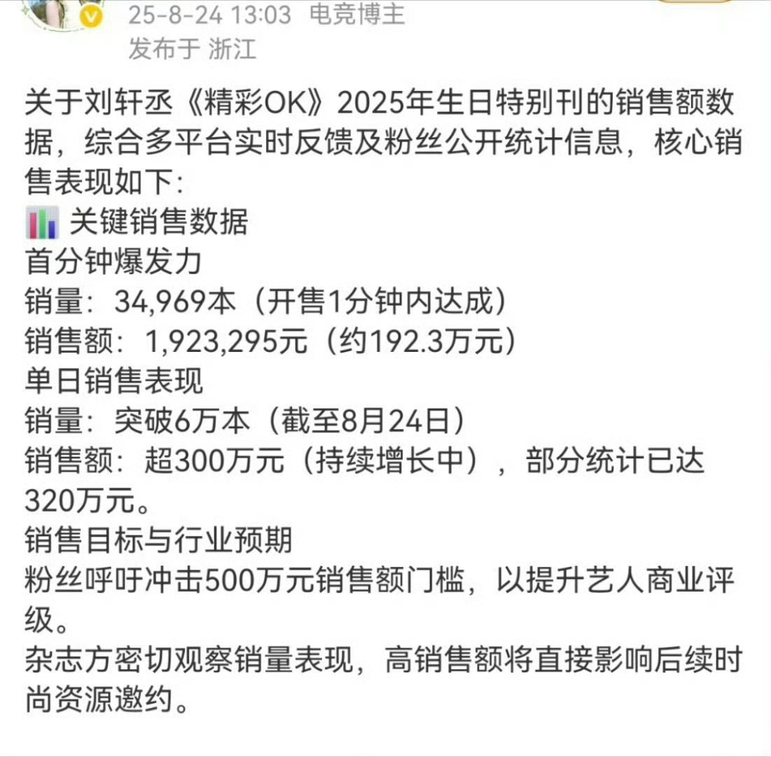 刘轩丞这销售额，什么水平？[思考][思考][思考]刘轩丞杂志销售额 ​​​