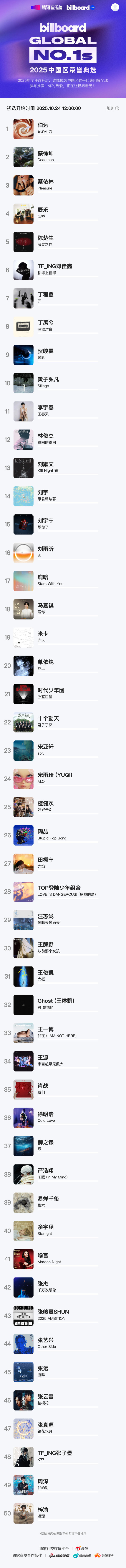 Billboard腾讯音乐榜全球级荣誉评选入围歌曲top50📊 ​​​