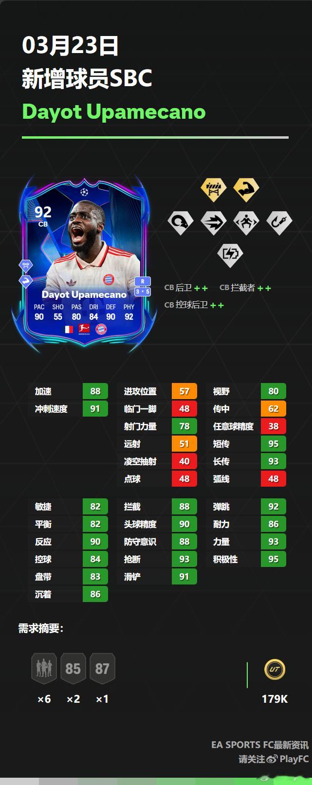 3月23日新增球员SBC：• 乌帕梅卡诺• 马卡里奥FC25 ​​​